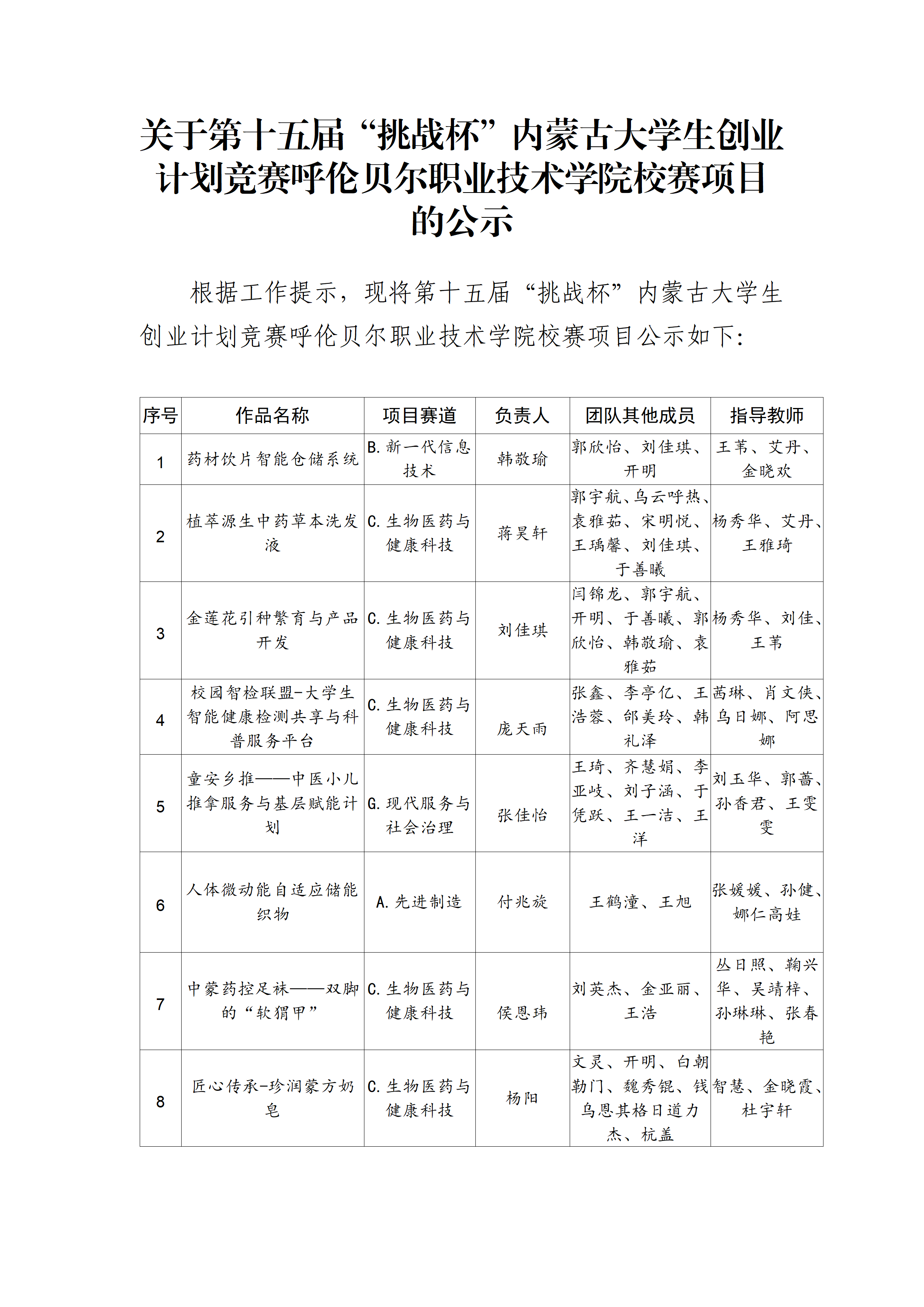 关于第十五届“挑战杯”内蒙古大学生创业计划竞赛呼伦贝尔职业技术学院校赛项目的公示_01.png